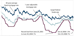 Average Mortgage Interest Rates 2004 Best Mortgage In The
