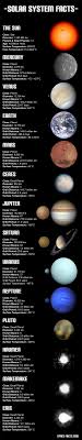 solar system planets dwarf planets information chart