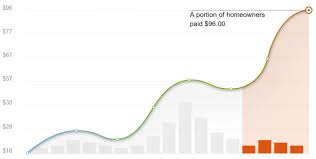 Maybe you would like to learn more about one of these? 2021 Landscapers Cost Calculator Burlington North Carolina Manta