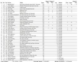 Click on the race name to go to the race page for each weekend's race (when available). 2019 Nascar Scanner Frequencies Printable Listen To Your Favorite Driver