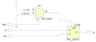 These will be the first sequential circuits that we code in this course on vhdl. D Latch