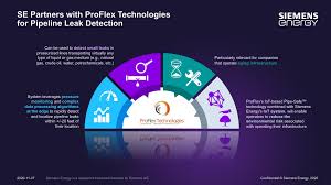 Read wiring diagrams from unfavorable to positive plus redraw the circuit as a straight range. Siemens Energy Partners With Proflex Technologies To Provide Iot Based Pipeline Leak Detection Press Siemens Energy