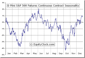 S P 500 Futures Chart Qmsdnug Org