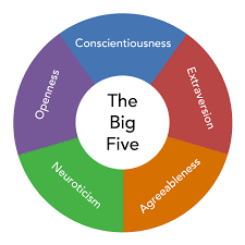 Personality Traits | Organizational Behavior and Human Relations