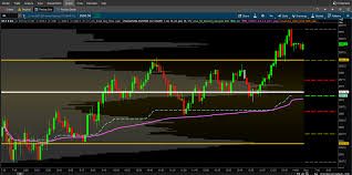 Tradethebid Free Thinkorswim Codes