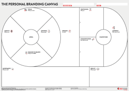 Personal Branding Canvas Personal Branding Startup Branding Branding