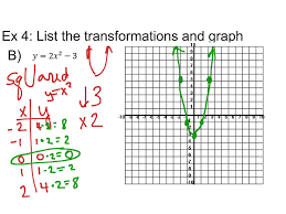We did not find results for: 1 5 Parent Functions Transformations Day 2 Math Showme