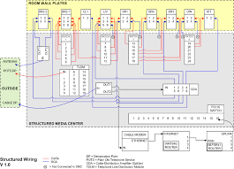 The course starts off with a tour of the visio 2010 interface. Wiring Diagram Visio Home Wiring Diagram