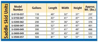 Saddle Tank Chart