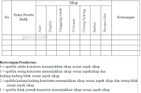 We did not find results for: Contoh Instrumen Beserta Rubrik Penilaian Kurikulum 2013 Terbaru Info Pendidikan Terbaru