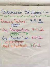 Math Anchor Charts And Strategies April Vaughn Wallburg