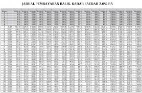 Fill in the details and submit. Pinjaman Swasta Kerajaan Home