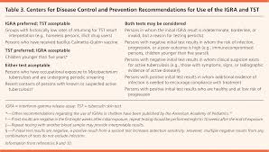 Erythema (redness) is not significant, it is thus not measured. Update On Latent Tuberculosis Infection American Family Physician
