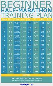 Tobesport mon club de triathlon où je prends ma licence fftri de triathlon pour une adhésion au club pour 1 euro seulement. Running A Half Marathon Is An Impressive Feat Of Endurance Strength And Perseverance It Requires A Proper Half Marathon Training Plan Halfmarathon Trainin