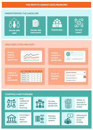 Unlocking the power of… 2nd edition robin h. State Of Gender Data Financing 2021 Open Data Watch