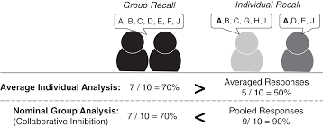 Buy 5 get 6th 60% off. General Learning Strategies Part Iv The Cambridge Handbook Of Cognition And Education