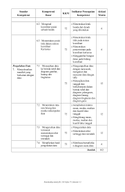 Check spelling or type a new query. Pemetaan Kd Matematika Kelas 4 Semester 2 Cara Golden