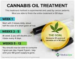 Rick Simpson Hemp Oil Medicine May Help Treat Cancer