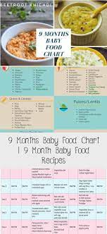 9 Months Baby Food List Homemadebabyfood 9 Month Baby Food Baby Food Recipes Homemade Baby Foods