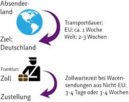Mit gls paket nach deutschland versenden zustellung an eine beliebige adresse (send@home) lieferung an einen gls paketshop (send@parcelshop) Dhl Hermes Dpd Iucn Water