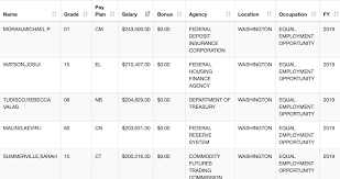 How To Find A Federal Employee S Salary Fedsmith Com