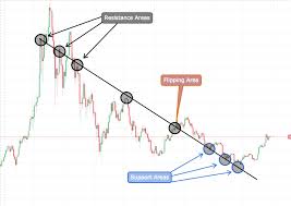 How to study market charts. An Introduction To Cryptocurrency Trading Tickers Markets Reading Charts And More