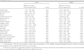 1agència de salut pública de catalunya. Table 7 From Performance Of The Automated Self Administered 24 Hour Recall Relative To A Measure Of True Intakes And To An Interviewer Administered 24 H Recall Semantic Scholar