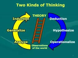 T Shaped People Deduction Induction Abduction And Systems Thinking Systems Thinking Critical Thinking Skills Research Methods