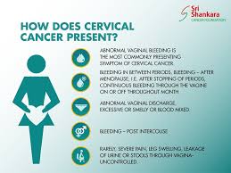 Signs of cervical cancer can be easily missed because its symptoms mimic those of many other conditions. Sri Shankara Cancer Foundation A Twitter Cervical Cancer Symptoms Signs Cervicalcancer Symptoms Signs Diagnosis Dysplasia Cervicalintraepithelialneoplasia Cin Https T Co Bq53bgipcg