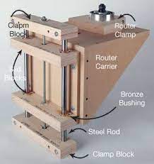 8 Free Router Lift Plans Build Notes And Videos Router Lift Diy Router Router Woodworking