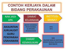Berminat dalam bidang makanan • bangunan sesuatu produk makanan rikat pengeluar makanan yang. Prs Penang 2020 Info Prspenang Facebook