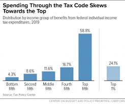 How The Federal Tax Code Can Better Advance Racial Equity