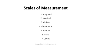 Scales Of Measurement Measurements Continuity Scale