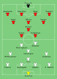 For euro 2020 we are running a predictions tournament on r/soccer. Uefa Euro 1996 Group A Wikipedia