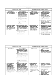 Struktur k13 dan jumlah jam mengajarnya. Kurikulum 2013 Sdlb Tunagrahita Masnurul