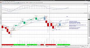 Stock Market Futures On Edge As Asset Rotation Continues