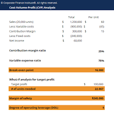 Cvp Analysis Guide How To Perform Cost Volume Profit Analysis Financial Statement Analysis Analysis Cash Flow Statement