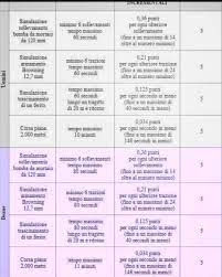 Prove fisiche vfp1 esercito 2020: Avvso Ada Le Nuove Prove Fisiche Vfp1 Per Le Ragazze Che Parteciperanno Al Iii Blocco 2016 Si Trattano Di Attivita Proprie Del Combattimento Simulate Ed Eseguite Con Pesi O Pezzi Adattati Alla