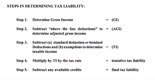 An aggregate deductible is appropriate for commercial insurance, as business ventures can sustain several separate losses during a given year. Fed Tax Outline Flashcards Quizlet