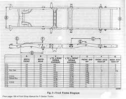 Resultado De Imagen De Ford F1 1951 Dimensions