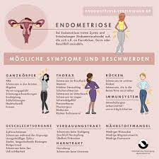 This unusual condition offers several diagnostic challenges due to its variable appearance on imaging and need for histologic analysis to establish a definitive diagnosis. Die Durch Eine Endometriose Vereinigung Deutschland E V Facebook