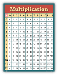 Learning Multiplication Table Chart Giant Size Laminated