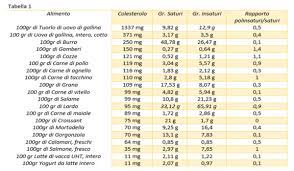 Celiachia.org, celiachia, senza glutine, malattia celiaca, gluten free, ristoranti per celiaci, locali contrariamente a ciò che si suppone, esiste una moltitudine di alimenti senza glutine, che ognuno di noi consuma abitualmente, celiaco o meno, e che sono alla. Colesterolo E Cibo Facciamo Chiarezza