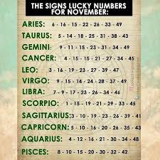 Buenas Winning Lottery Numbers Virgo Lucky Numbers Lottery Numbers