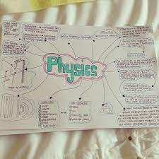 Pin By Jackie Schoen On For The Love Of Studying Study Tips College Study Hard Study Skills