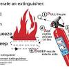 Abc fire extinguishers extinguish fire by. 1