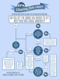 Clearing Your Frequently Asked Questions Tes News