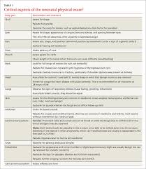 a guide to providing wide ranging care to newborns