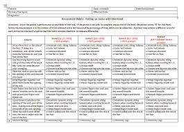 How to set the table is an important life skill for all kids to learn. Using Rubrics To Measure Patient Progress In All Practice Areas Eleanor Cawley Ms Ot