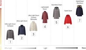 The Down Collection For Women Uniqlo